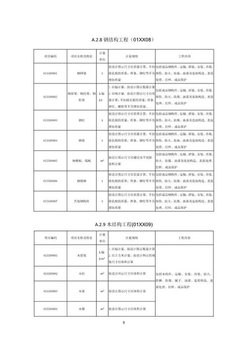 住建部發(fā)布重磅計(jì)價(jià)計(jì)量規(guī)范，推動(dòng)工程總承包模式向縱深發(fā)展