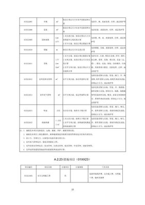 《房屋建筑和市政基礎(chǔ)設(shè)施項(xiàng)目工程總承包計(jì)價(jià)計(jì)量規(guī)范(征求意見稿)》解讀與展望